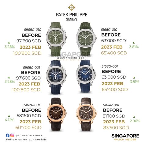 patek philippe price list uk.